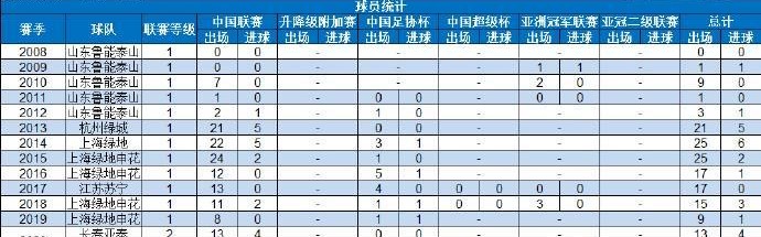 开云体育官方网站-高迪社媒谈中超200场里程碑：寥寥数字，却已是半生征途