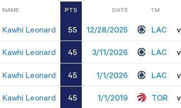 开云官方网站-刷爆纪录比肩张伯伦 你正见证生涯最强莱昂纳德