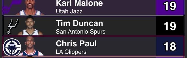 开云体育官方网站-球员赛季胜率过半次数：詹姆斯20次领跑 邓肯19次 保罗18 哈登17